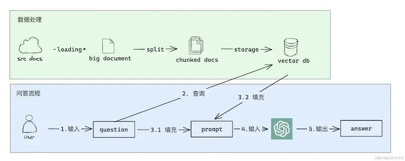 chatbot1.webp