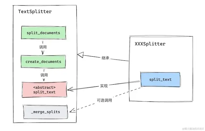 docseg5.webp