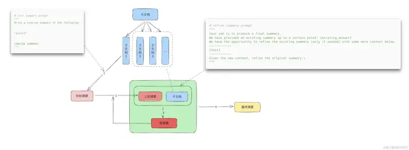 docsum1.webp