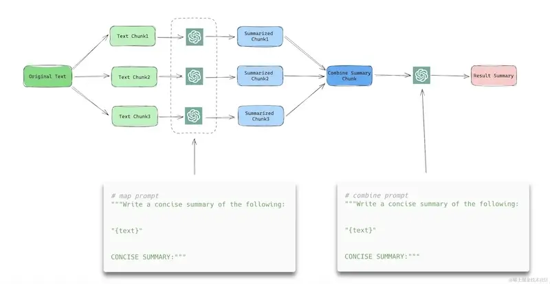 docsum2.webp