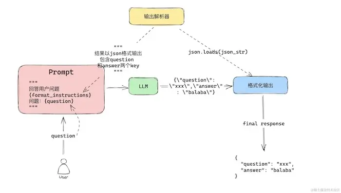 format2.webp