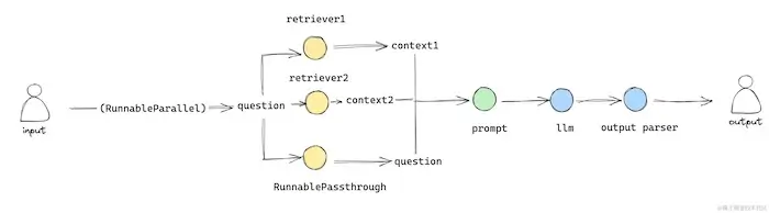 lcel2.webp