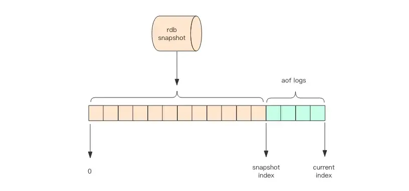 persistence3.webp