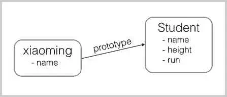 proto.webp