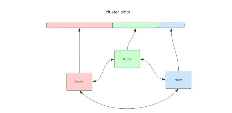 redis-cluster1.webp