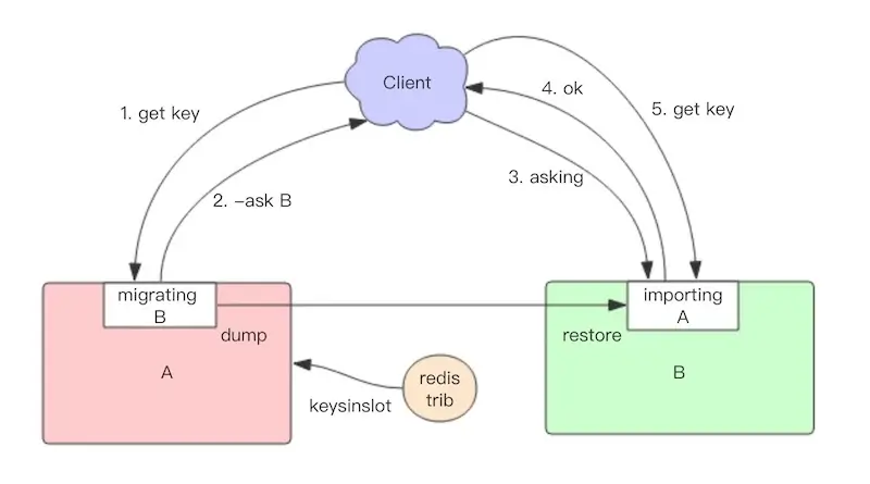 redis-cluster2.webp