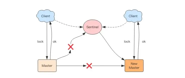 redlock.webp