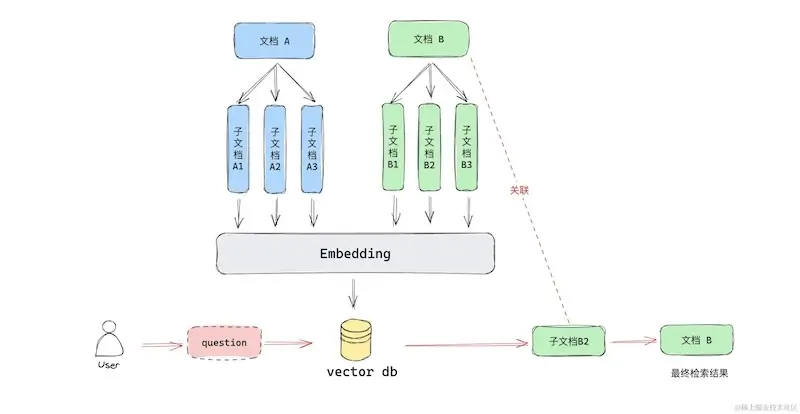 searchp2-2.webp