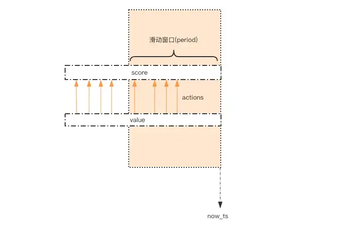 simp-limit.webp