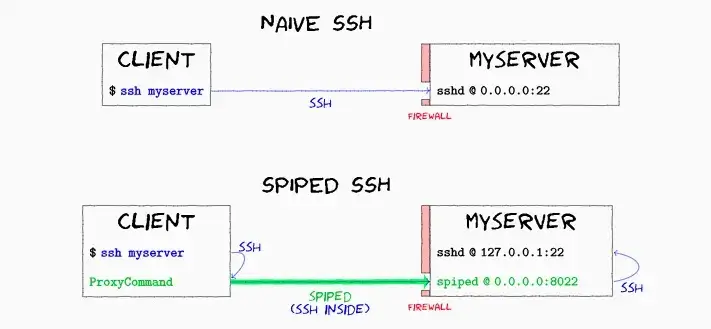 ssl.webp