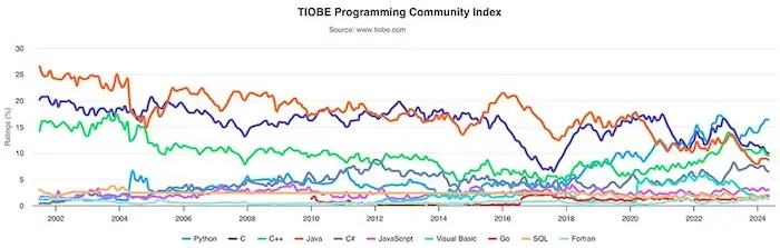 tiobe.webp