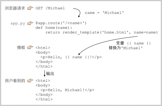 tmpl-mvc.webp